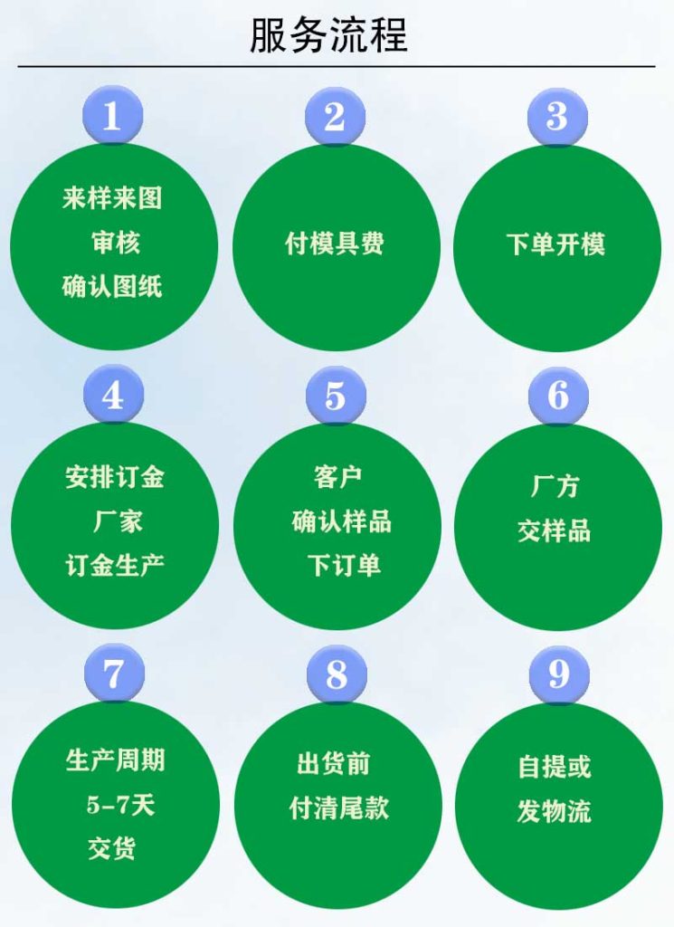 服务2-